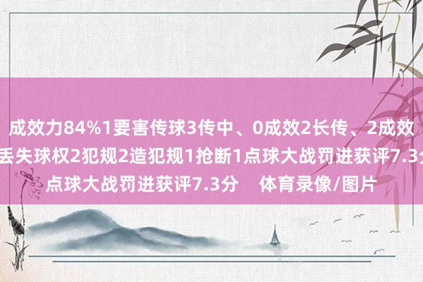 成效力84%1要害传球3传中、0成效2长传、2成效20造反、8成效20丢失球权2犯规2造犯规1抢断1点球大战罚进获评7.3分    体育录像/图片