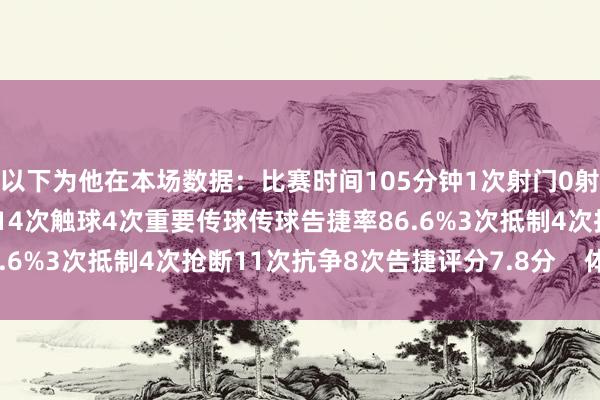 以下为他在本场数据：比赛时间105分钟1次射门0射正3次过东谈主均告捷114次触球4次重要传球传球告捷率86.6%3次抵制4次抢断11次抗争8次告捷评分7.8分    体育集锦